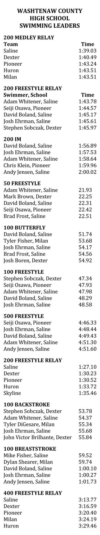 1-13, swimmingleaders.jpg